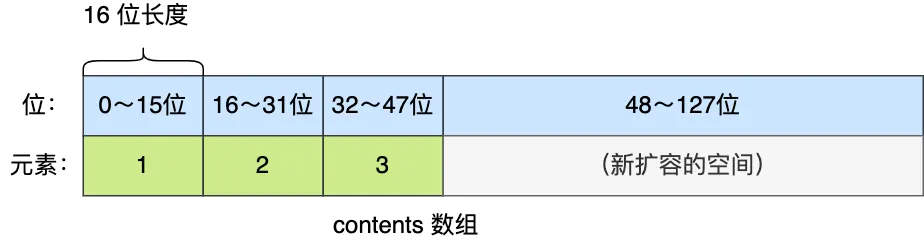 扩容空间