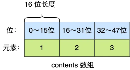 扩容前